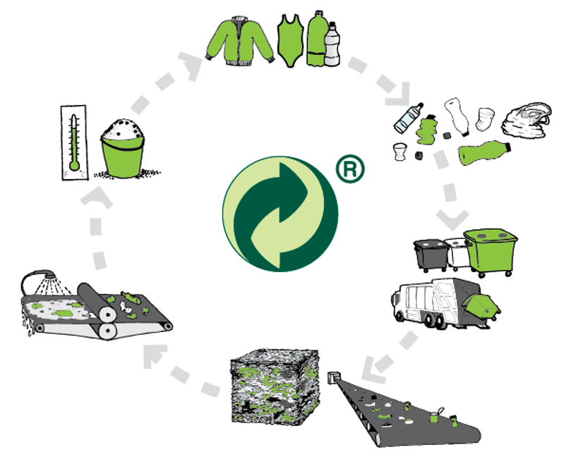 Slopak-recycle.png